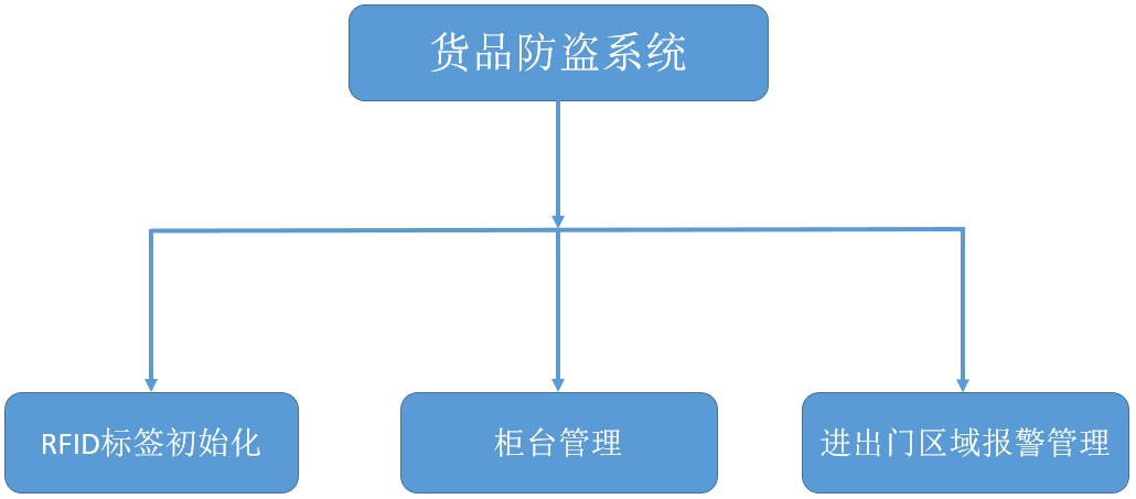 GA黄金甲(中国)最新官方网站