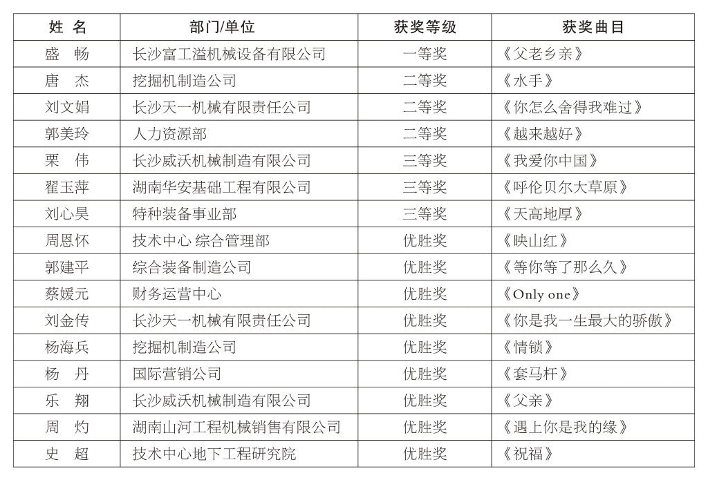 正青春、正能量，为“尊龙凯时好声音”点赞