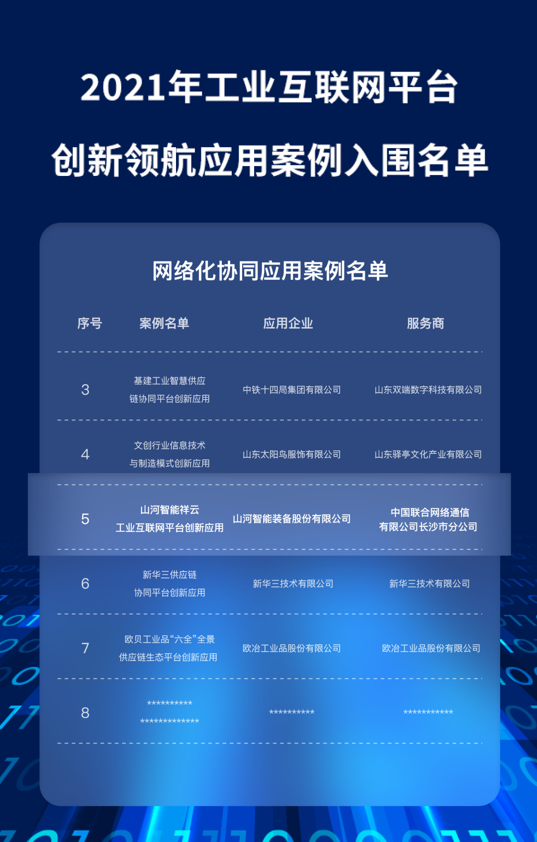 又一国家级声誉!尊龙凯时祥云入选“2021年工业互联网平台立异领航应用案例”