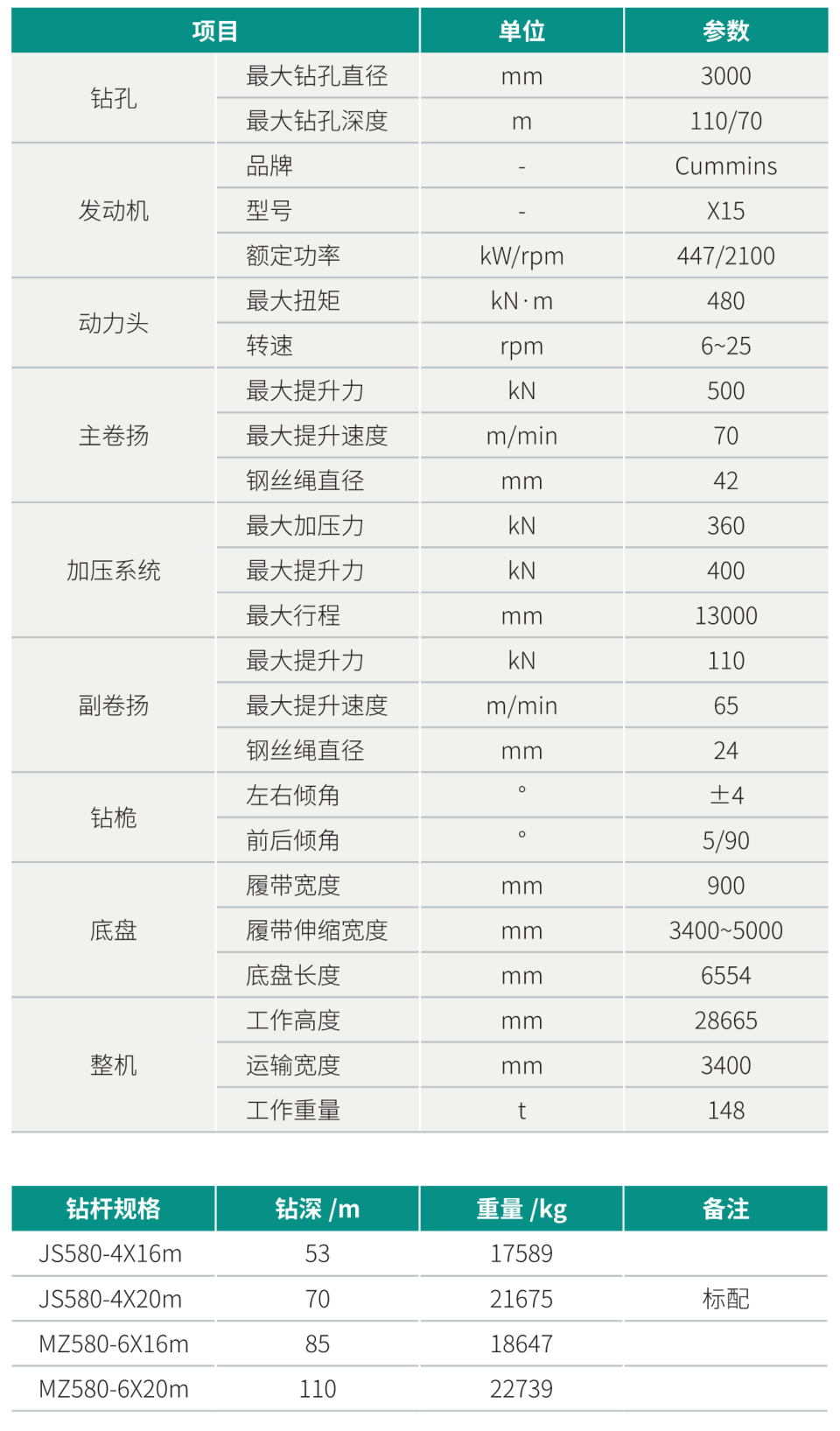 超大型多功效旋挖钻机